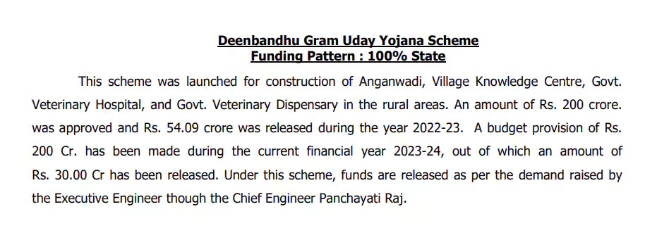 Deenbandhu Haryana Gram Uday Yojana notification.