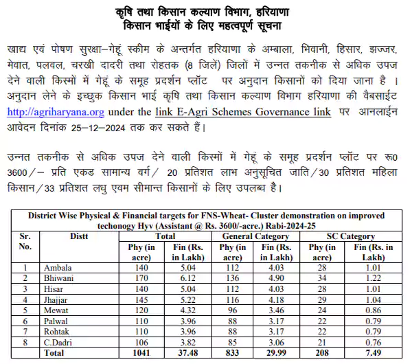 गेहूं बीज अनुदान योजना के तहत किसानों के लिए महत्वपूर्ण सूचना।