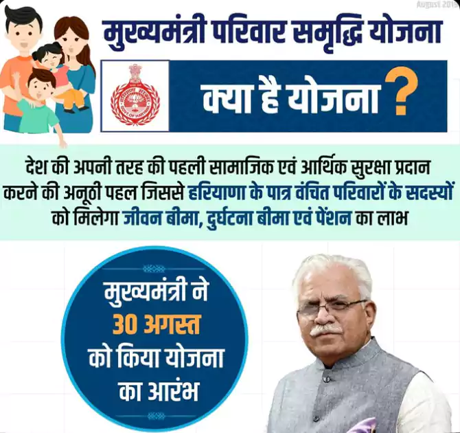 मुख्यमंत्री परिवार समृद्धि योजना अधिसूचना।