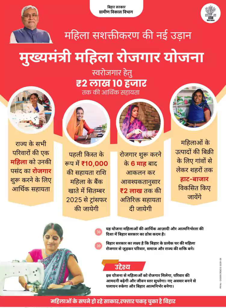 Announcement of Mahila Rojgar Yojana